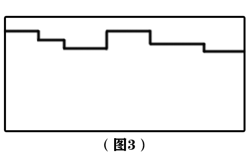 PCB設計 PCB設計